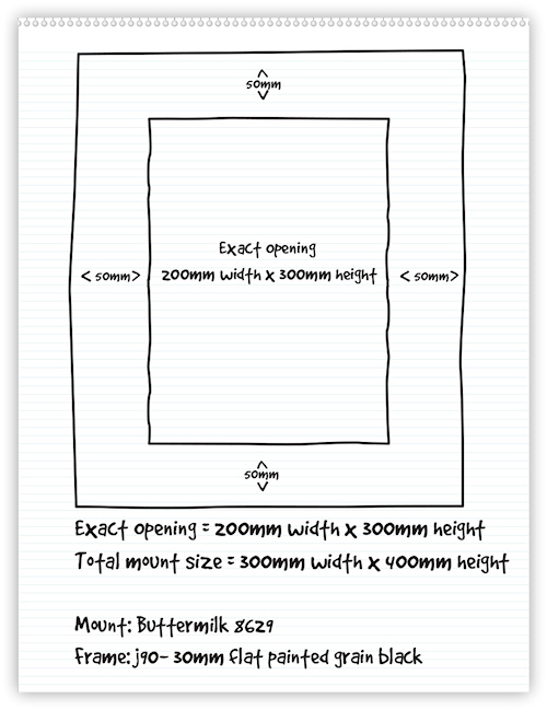 Frames Measuring Guide Frames Express