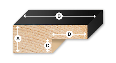 Installing Picture Frame Molding Without a Saw